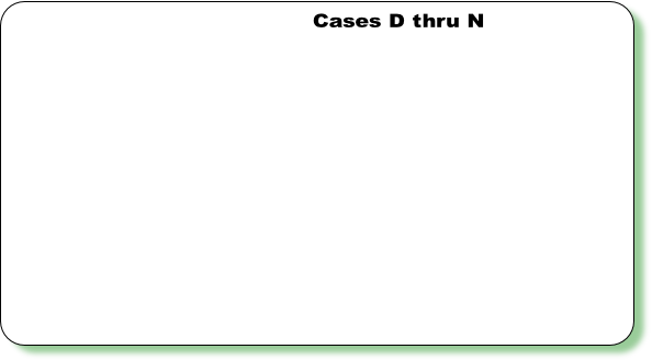 Cases D thru N
